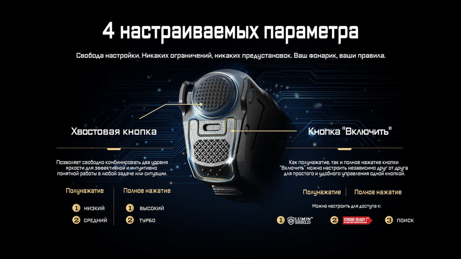 P27iX предлагает 4 уровня яркости, а также специальные режимы.