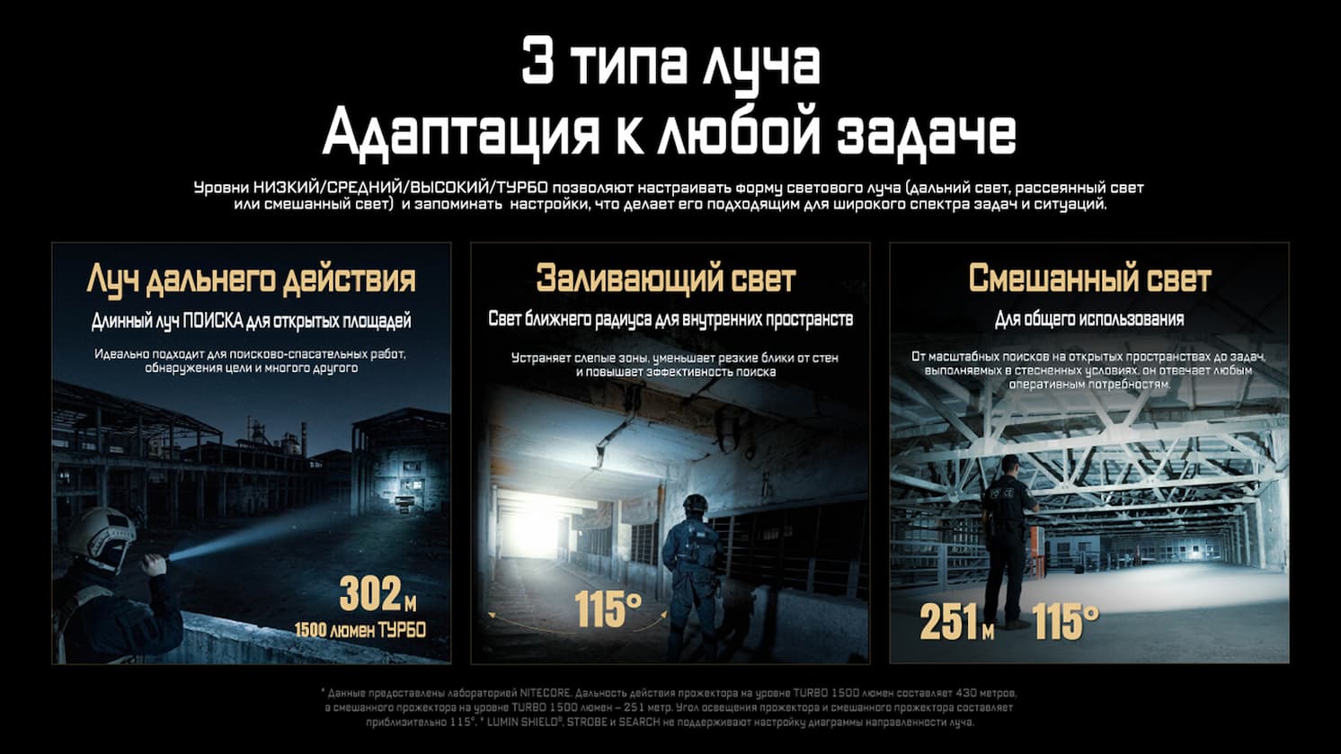 4 пятикристальных светодиода M515S и микротекстурированный рефлектор типа «апельсиновая корка.